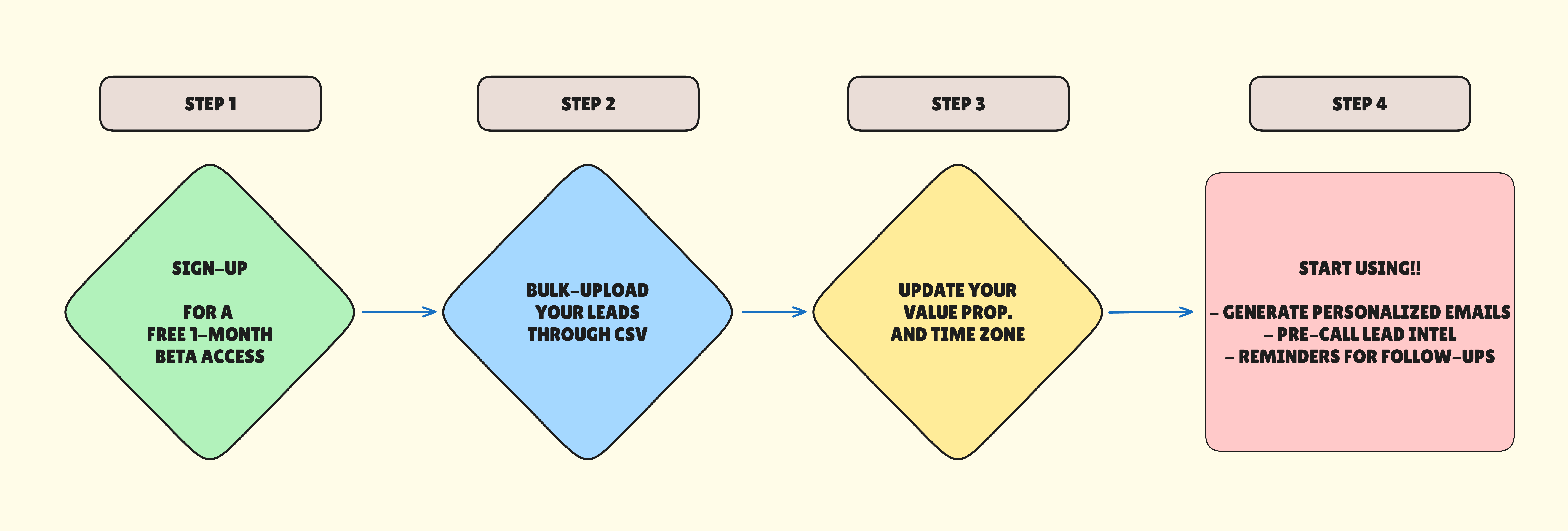 AI Lead Management System Preview